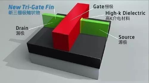 FinFET¼ò½é2.jpg