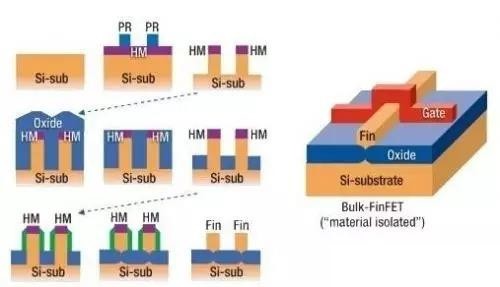 FinFET¼ò½é3.jpg